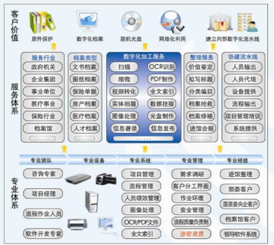 产品与服务 数据处理与存储支持服务，赋能企业数字化转型
